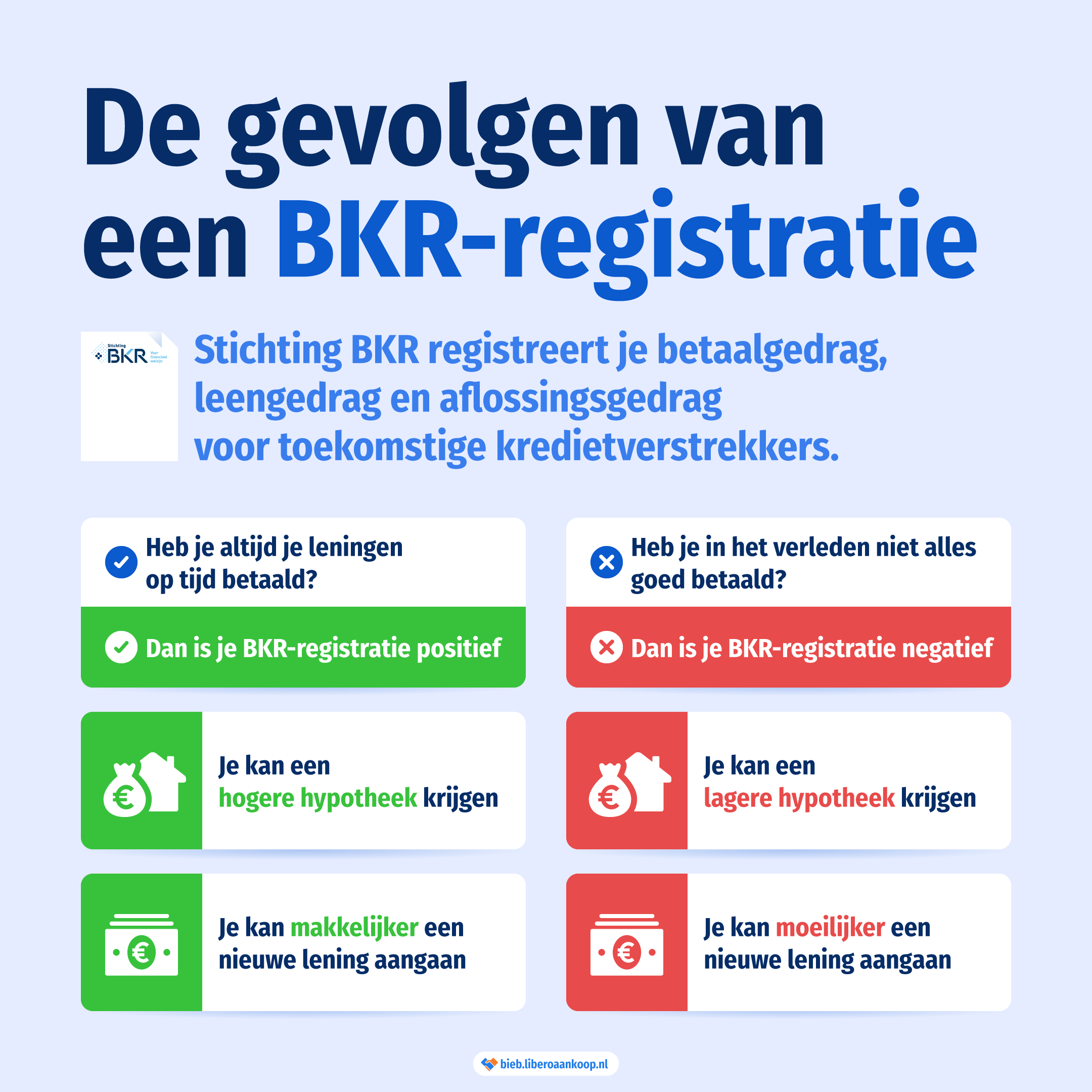 De gevolgen van een BKR-registratie